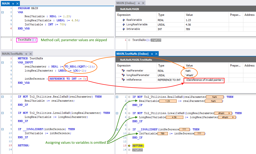Ignoring method parameters with special values